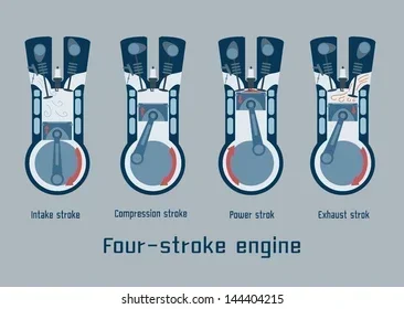 Everything You Need to Know About 4 Stroke Engine Cars