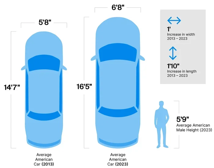 How Long Is a Normal Car Everything You Need to Know