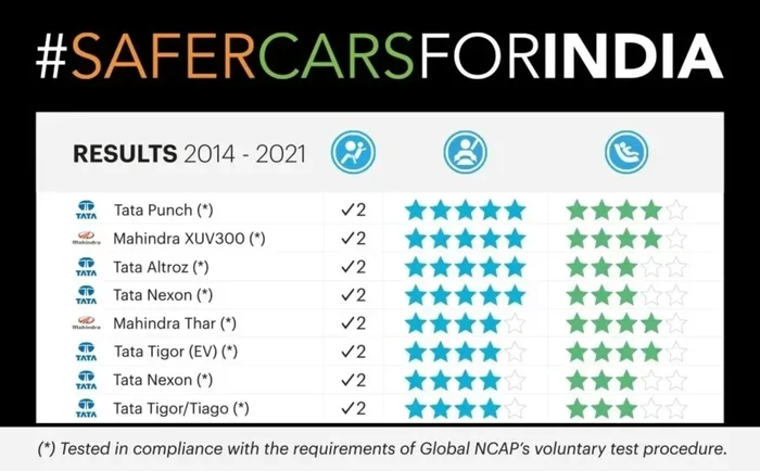 3 Stars on Car Rating What It Means for Your Vehicle