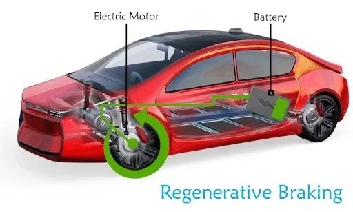 How Much Free Charge Do You Get from Regenerative Braking